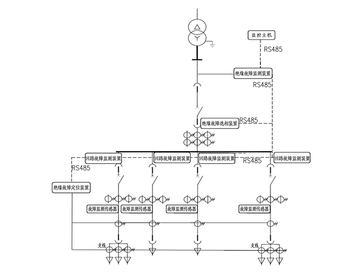 ZT-IMD系列絕緣在線監(jiān)測(cè)系統(tǒng)