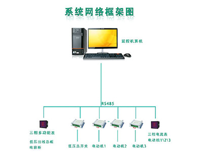ZTSL智能水利排澇灌溉在線測(cè)控系統(tǒng)